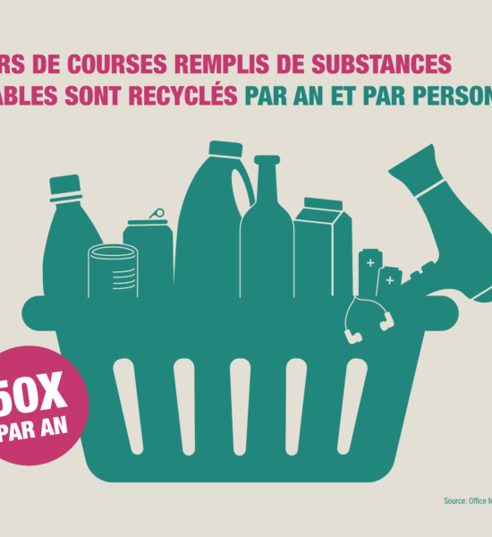 RZ_Kennzahlen_2024_Einkaufskoerbe_FR