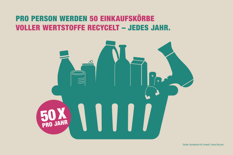 RZ_Kennzahlen_2024_Einkaufskoerbe_DE_900x600